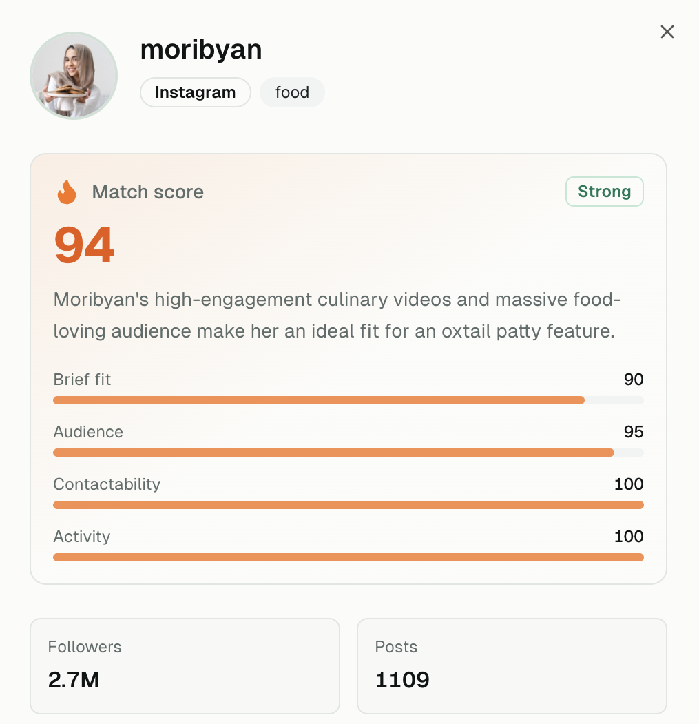 Optic creator profile report with match score, audience, and activity